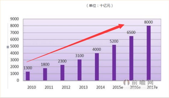 中空板趨勢(shì)圖