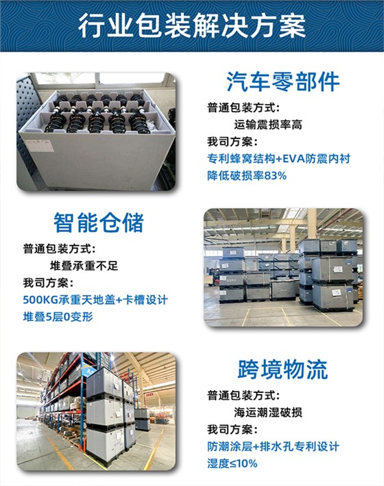 圍板箱專業(yè)定制設(shè)計 圍板箱專業(yè)定制設(shè)計