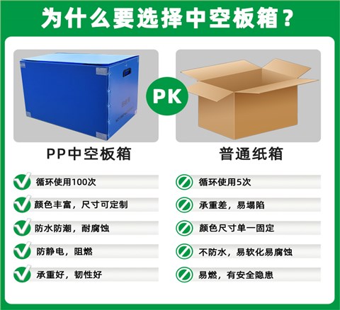 中空板塑料箱
