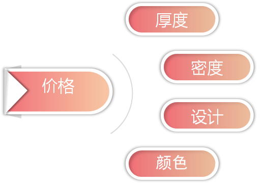 塑料中空板周轉(zhuǎn)箱-價格圖