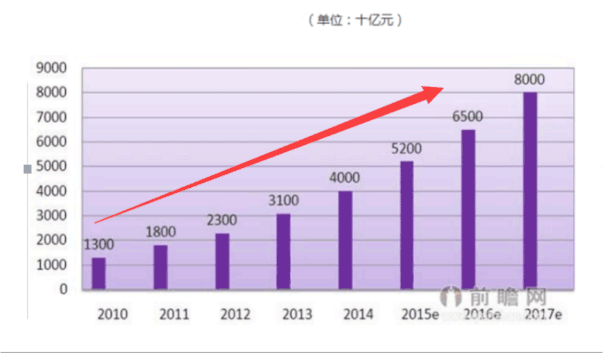 中空板趨勢(shì)圖 中空板趨勢(shì)圖