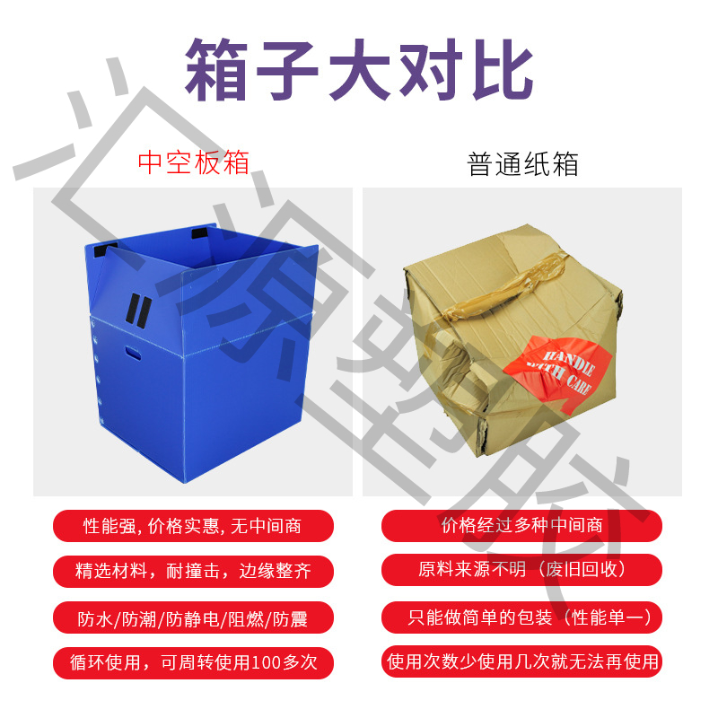 新建項(xiàng)目1